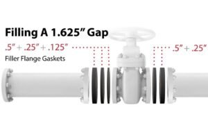 Installing a Flange Spacer