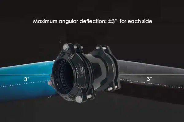 A diagram showing a flexible coupling accommodating angular deflection between two pipes