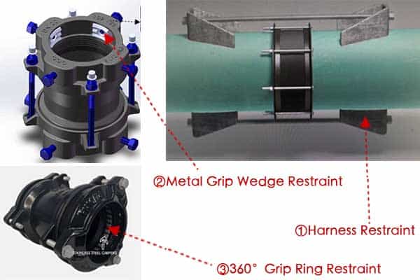 An array of different joint restraints designed for various pipe materials