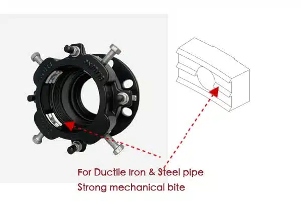 A close-up of the gripping teeth inside a restrained mechanical coupling