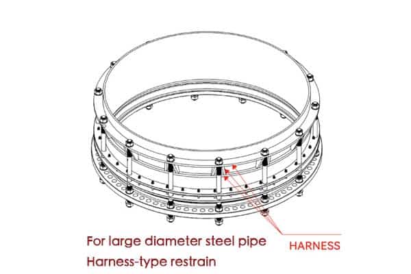 Close-up images showing restraint systems for Large Diameter Steel pipes