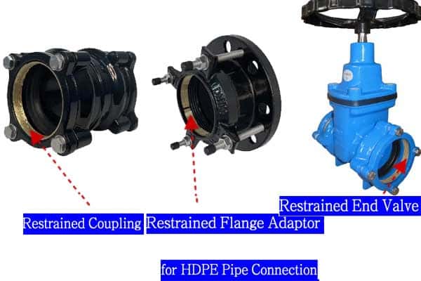 An array of different HDPE fittings: a coupling, a flange adaptor, and an elbow