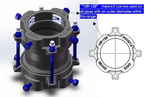 A wide-range coupling with its size range printed on the side