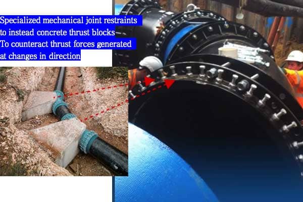 A high-pressure pipeline with properly installed joint restraints at a bend
