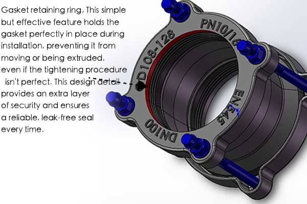 gasket retaining ring within the end ring