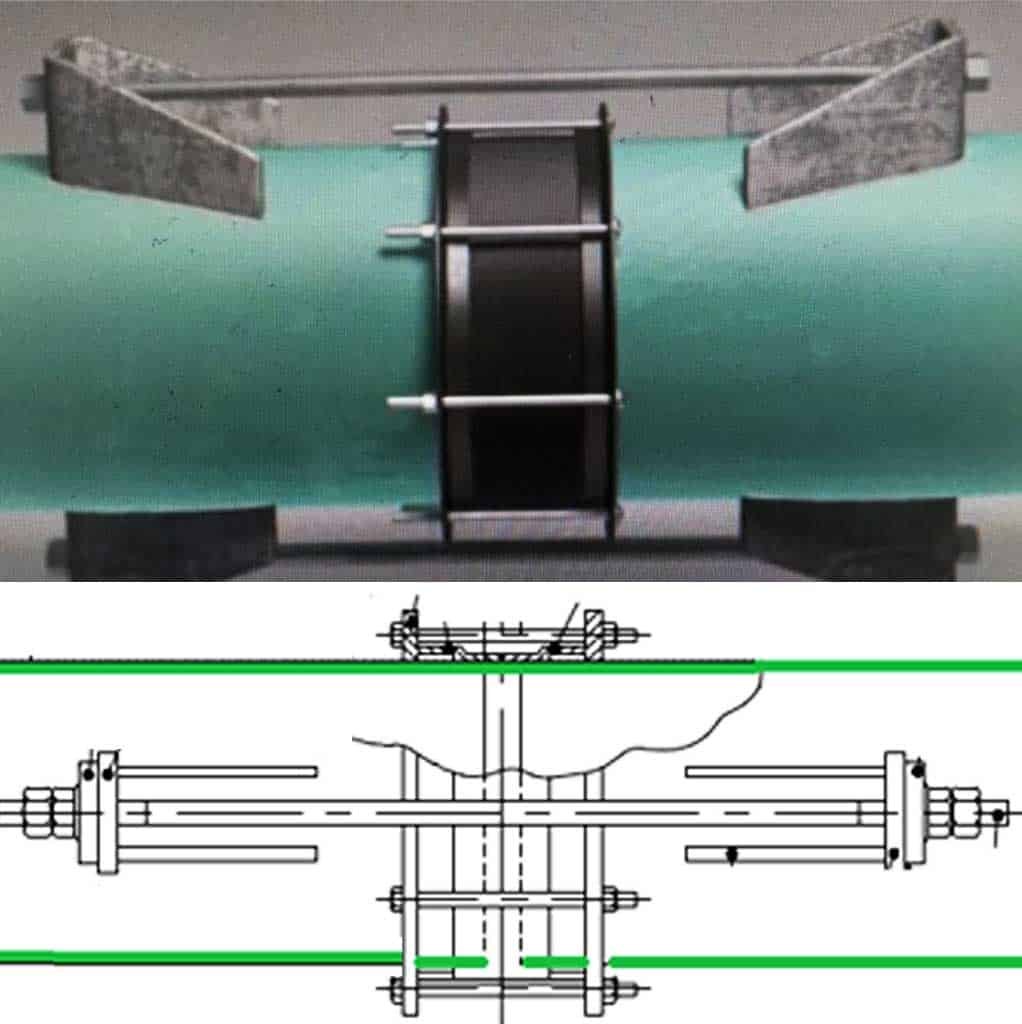 anchor pipe couplings